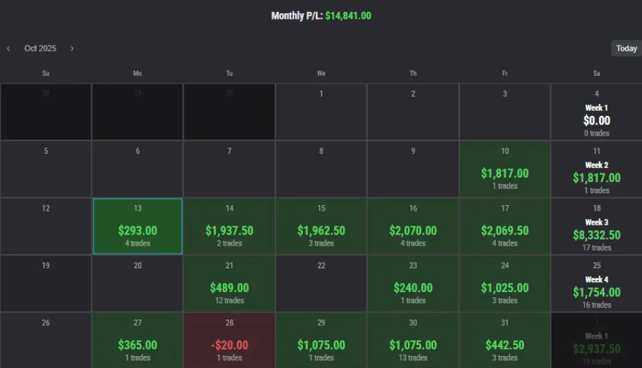 Oct 2025 · $14,841 month