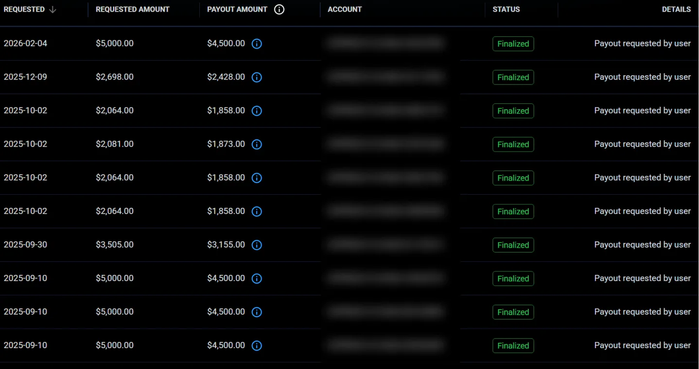 Payout ledger · every request finalized