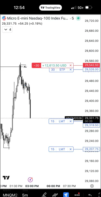 Live position · +$12,613 · MNQ