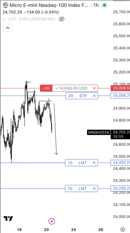 Live position · +$14,630 · MNQ