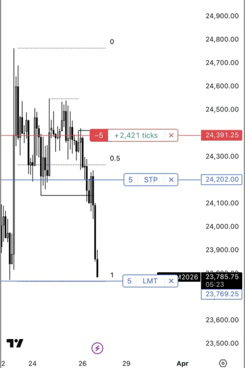 Live trade · +2,421 ticks
